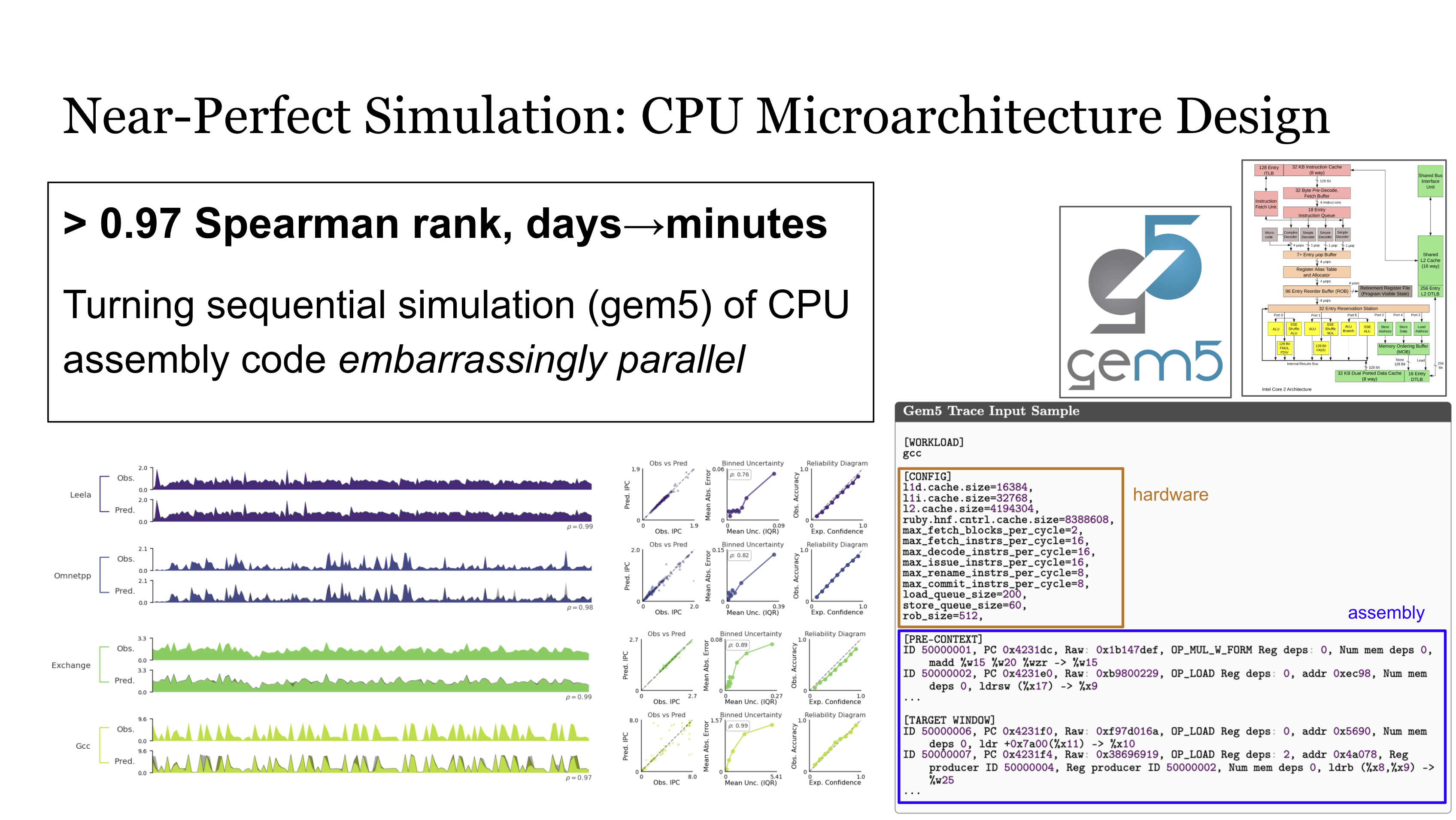 Application: CPU Microarchitecture Simulation