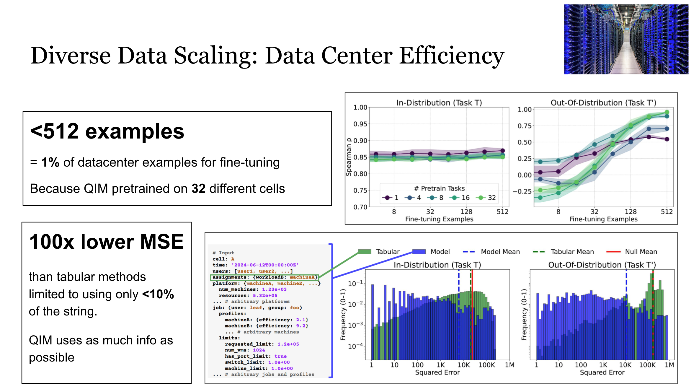 Application: Data Center Efficiency