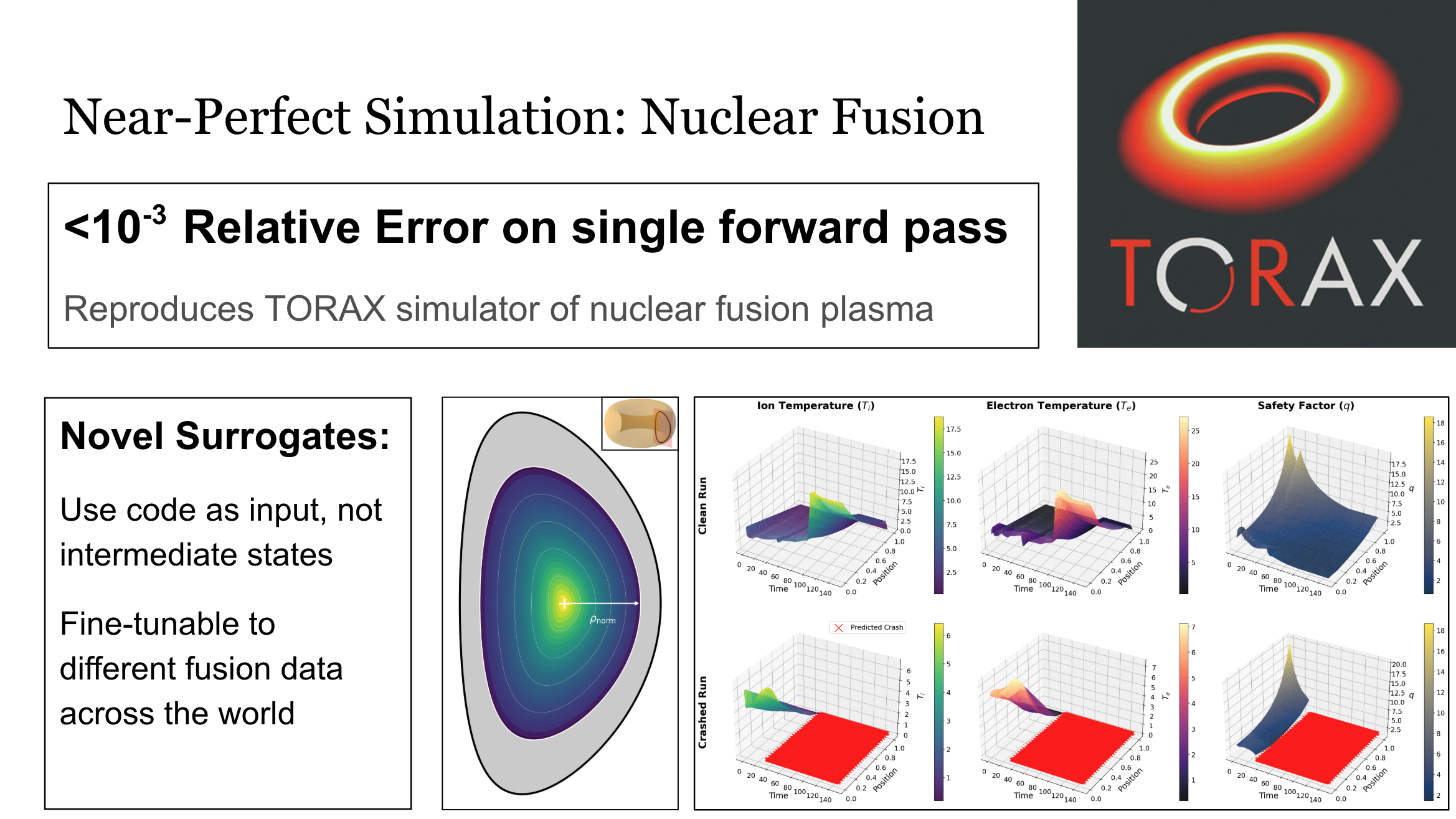 Application: Nuclear Fusion Surrogates