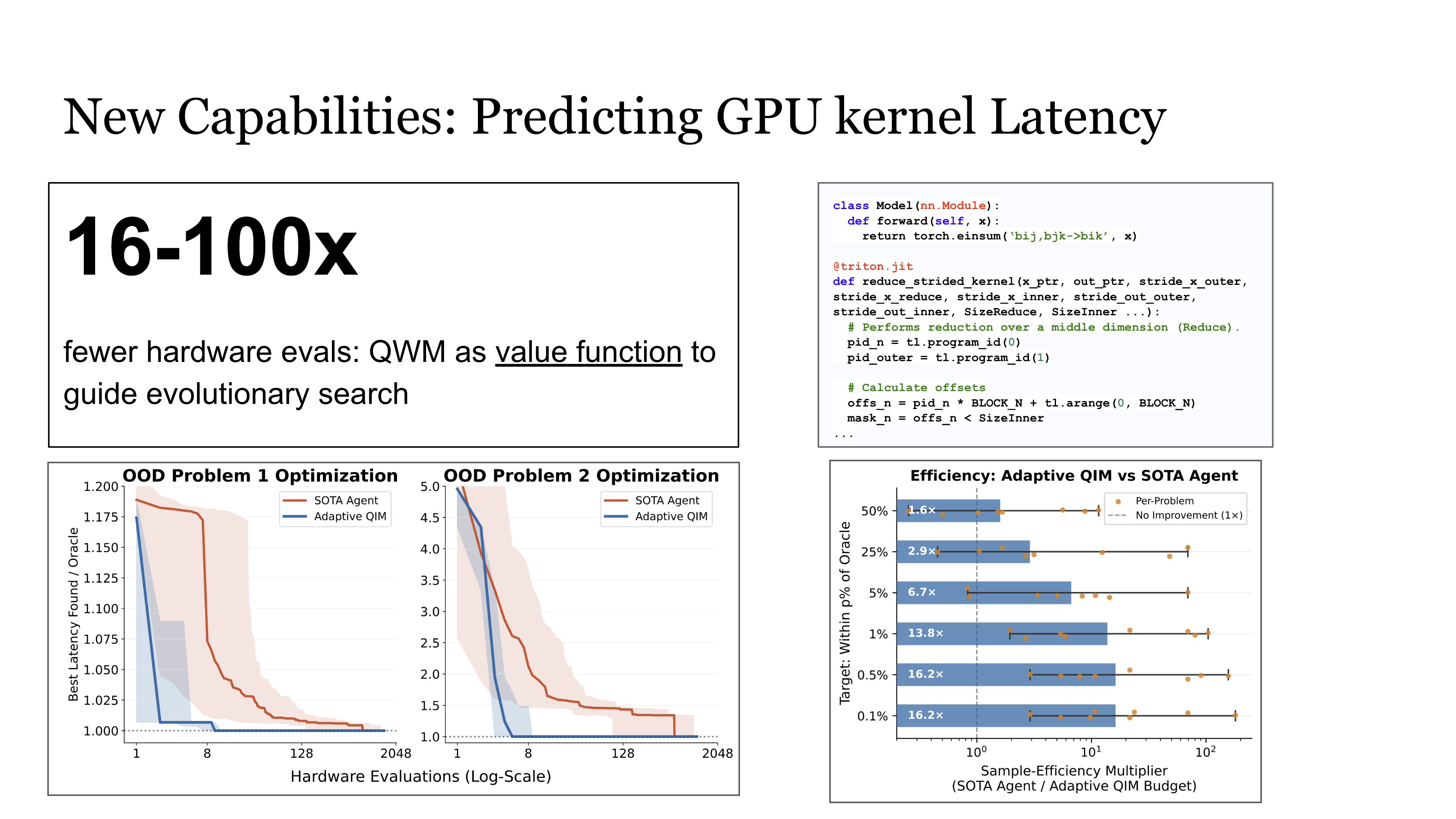 Application: GPU Kernel Optimization