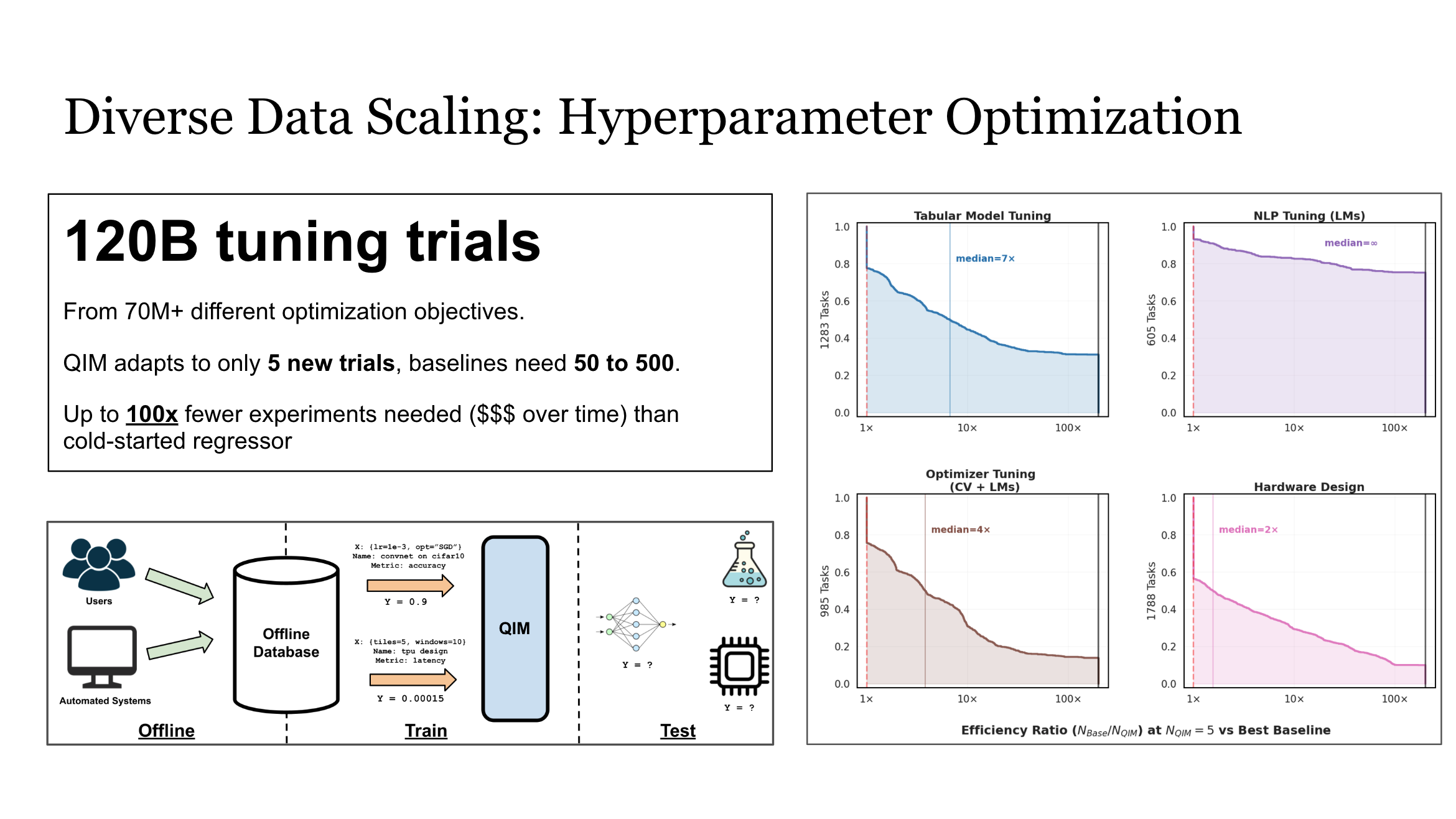 Application: Hyperparameter Optimization
