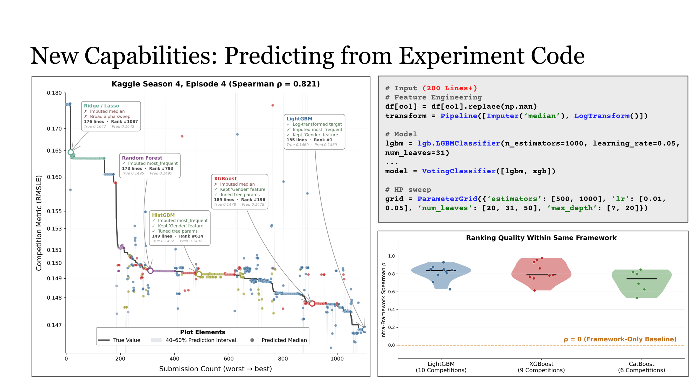 Application: ML Experiment Prediction from Code