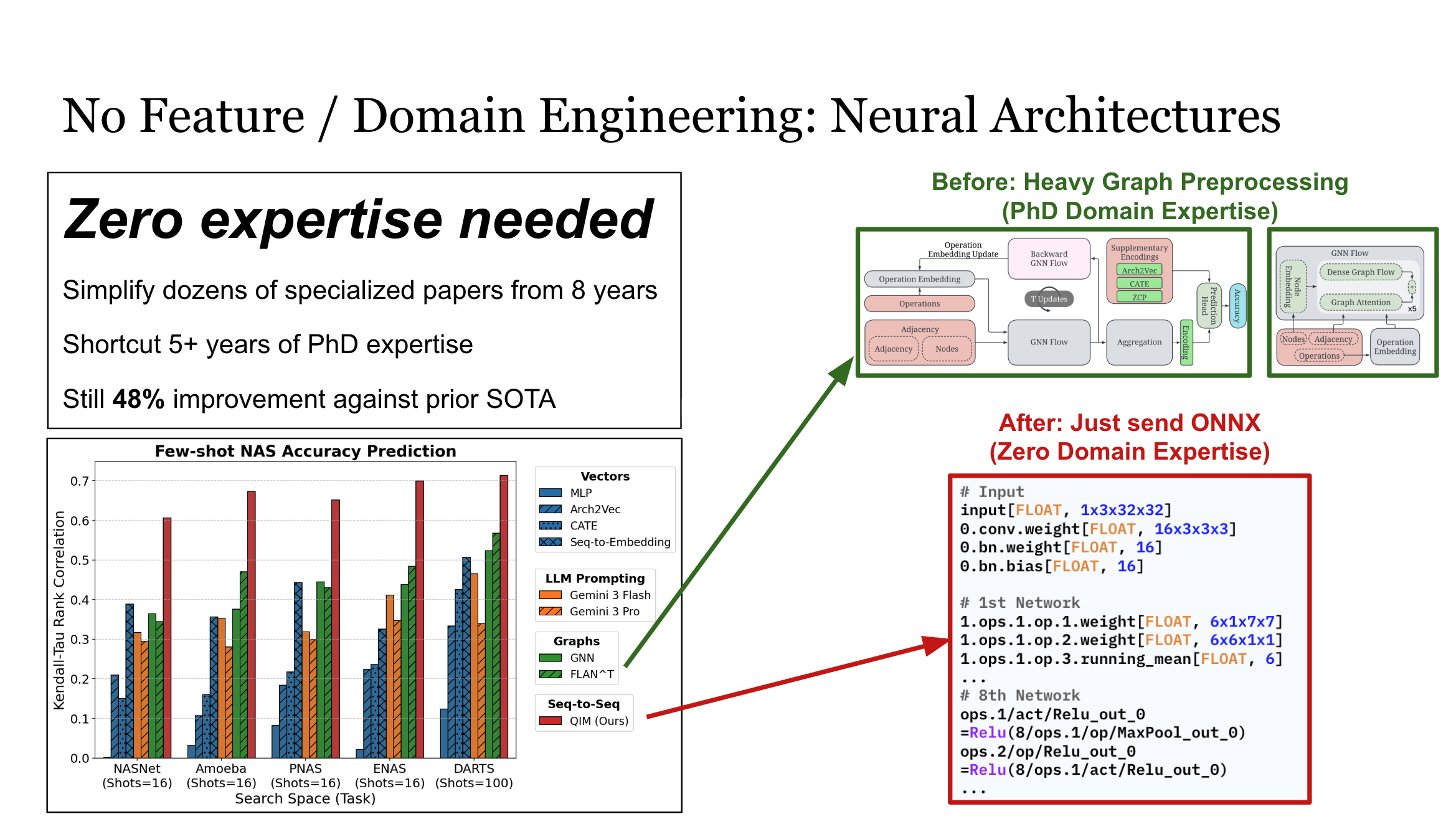 Application: Neural Architecture Search